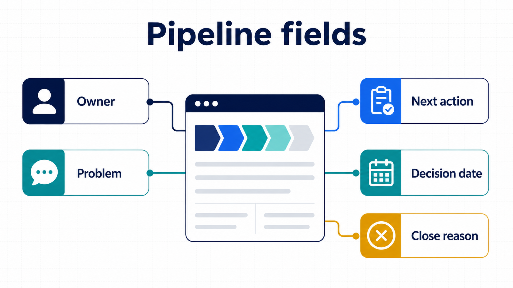 Pipeline fields checklist