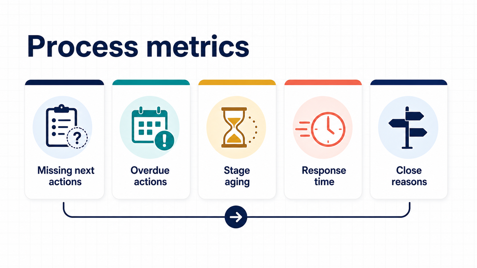 Process metrics review